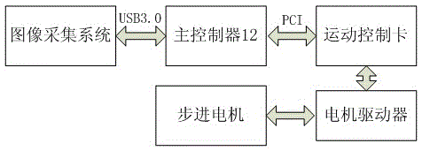 Automatic lens flaw detection method