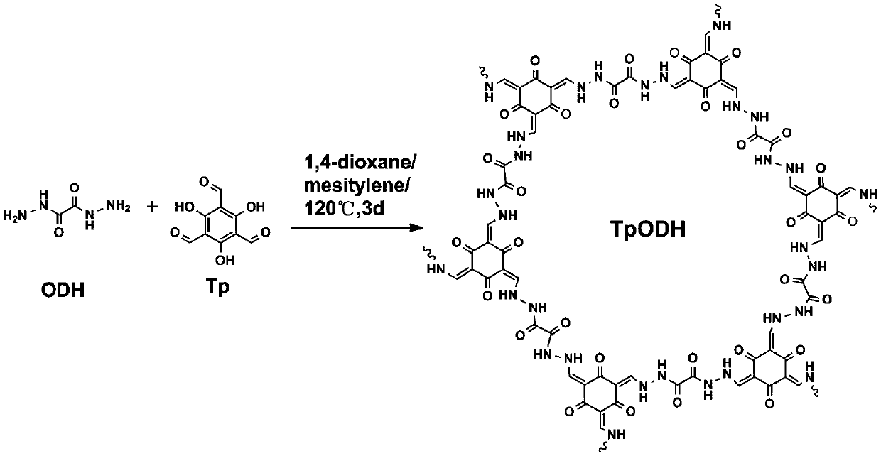 Covalent organic framework material connected through hydrazone bond and preparation method and application thereof