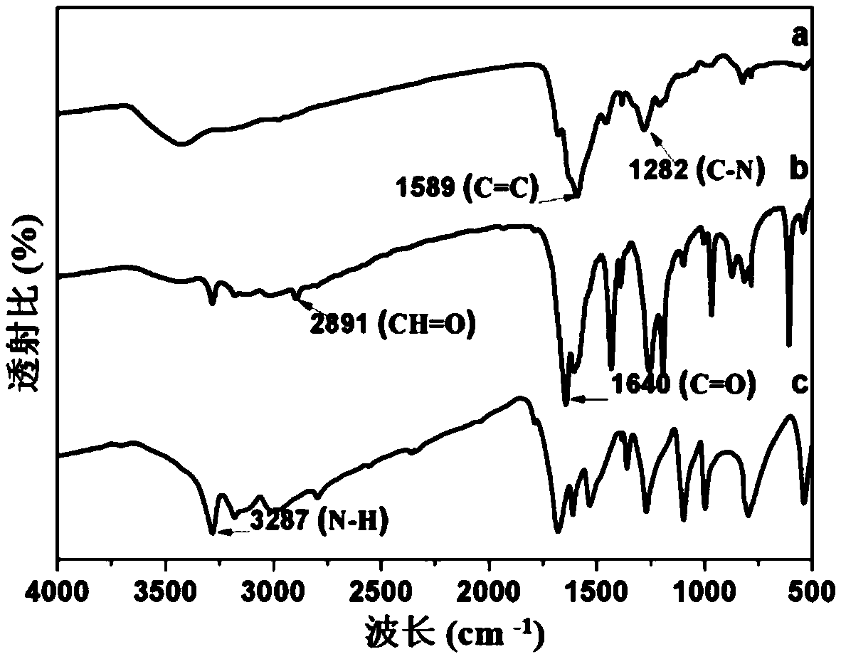 Covalent organic framework material connected through hydrazone bond and preparation method and application thereof