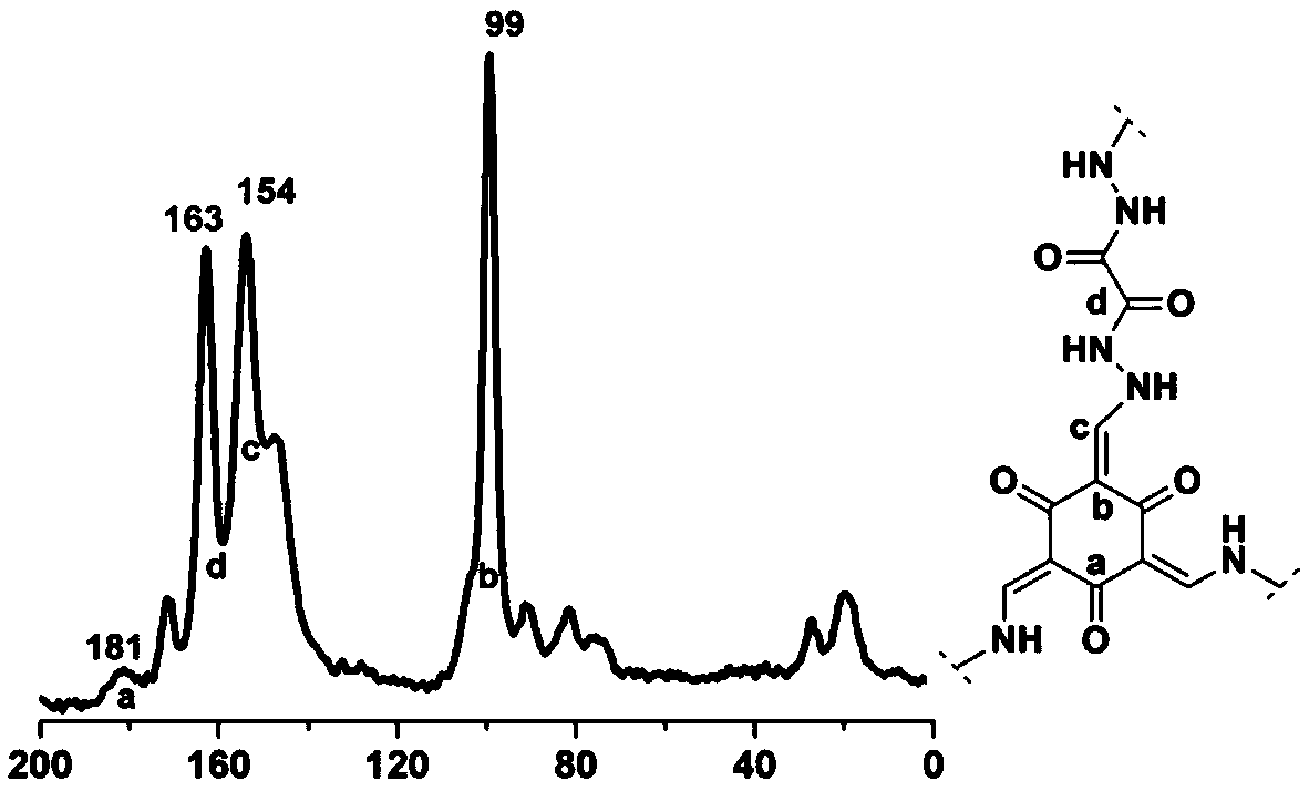 Covalent organic framework material connected through hydrazone bond and preparation method and application thereof