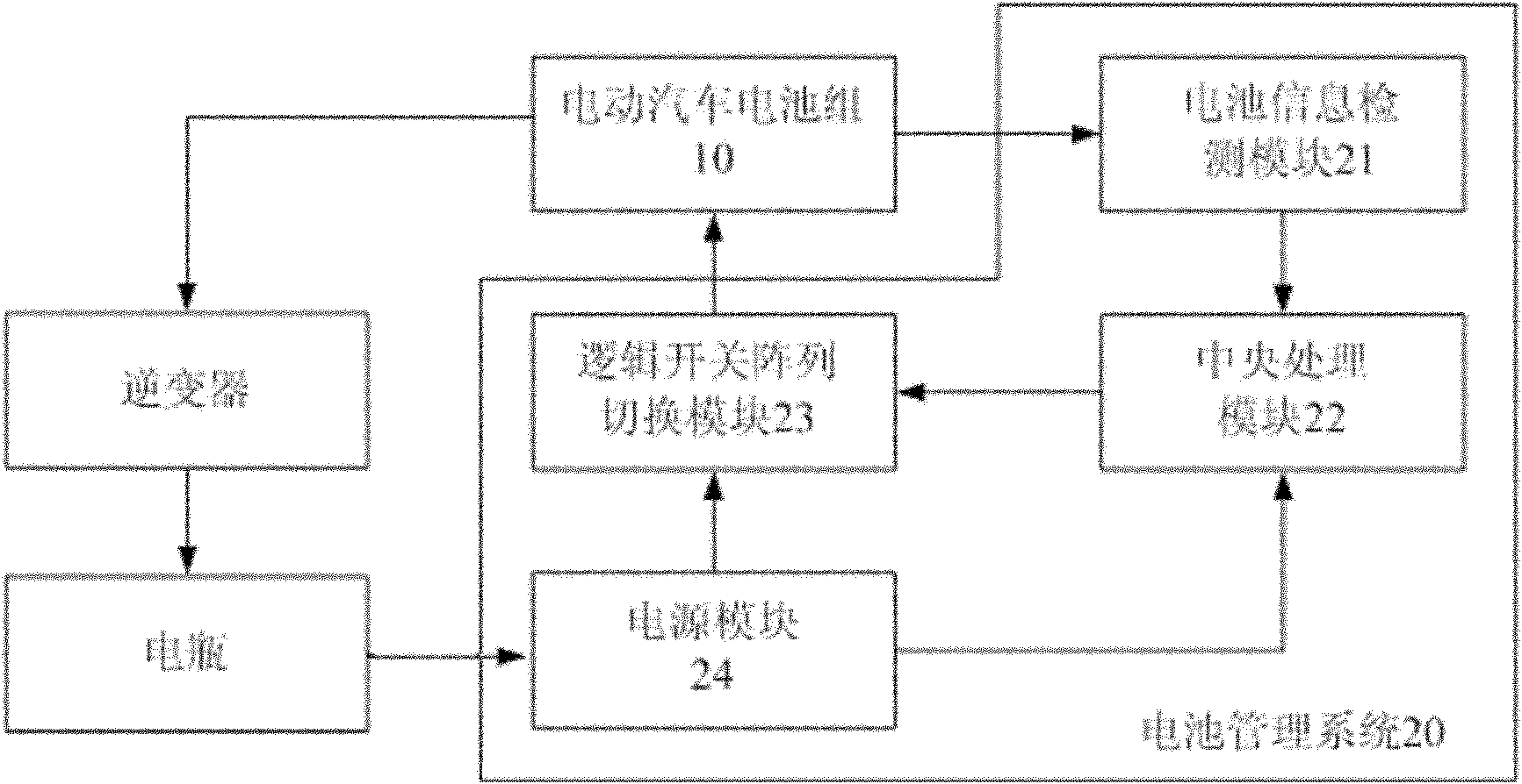 Electric automobile power battery management system and method