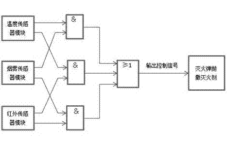 Fire extinguishing bullet system control device