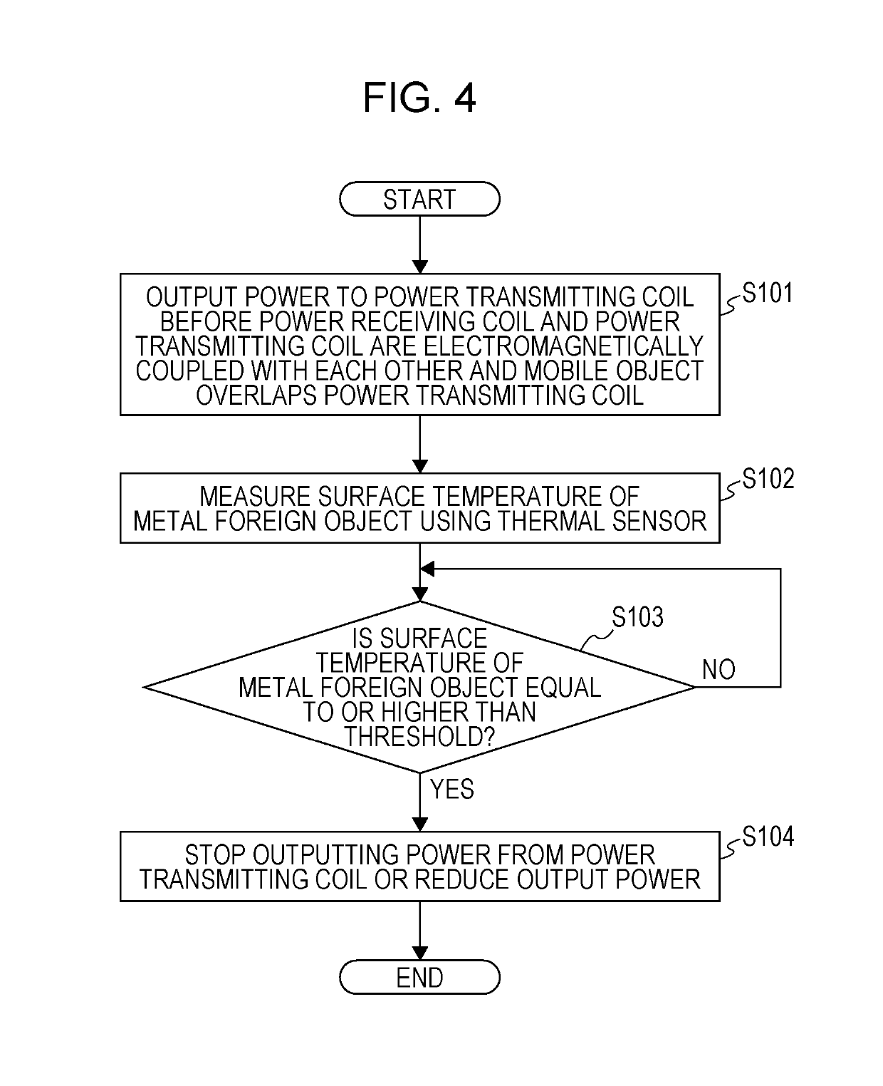 Method for controlling power transmitting device, method for detecting foreign object, and power transmitting device in wireless power transmission system