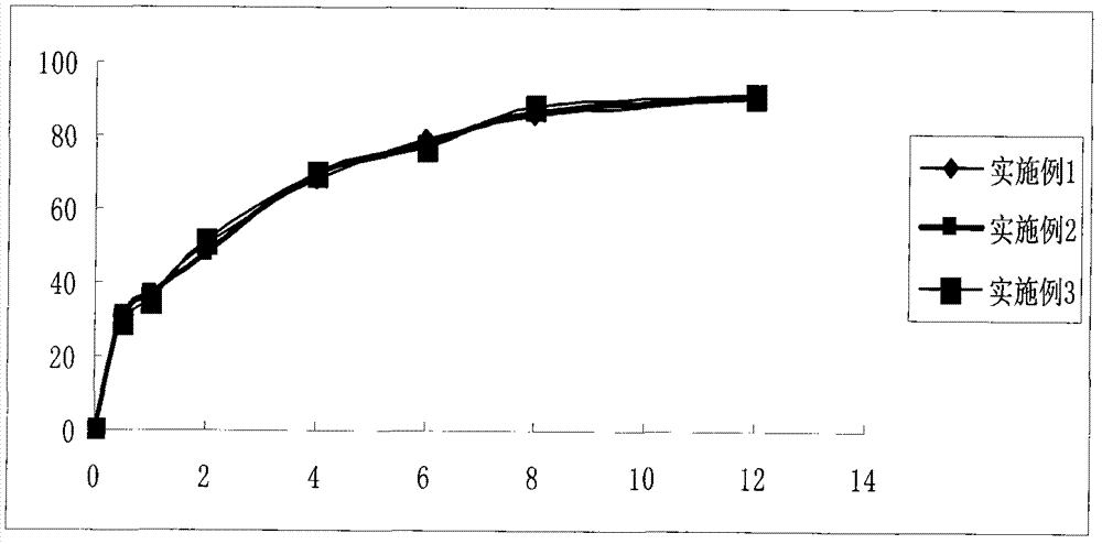 Preparation method of dexketoprofen trometamol double-layer sustained-release tablets