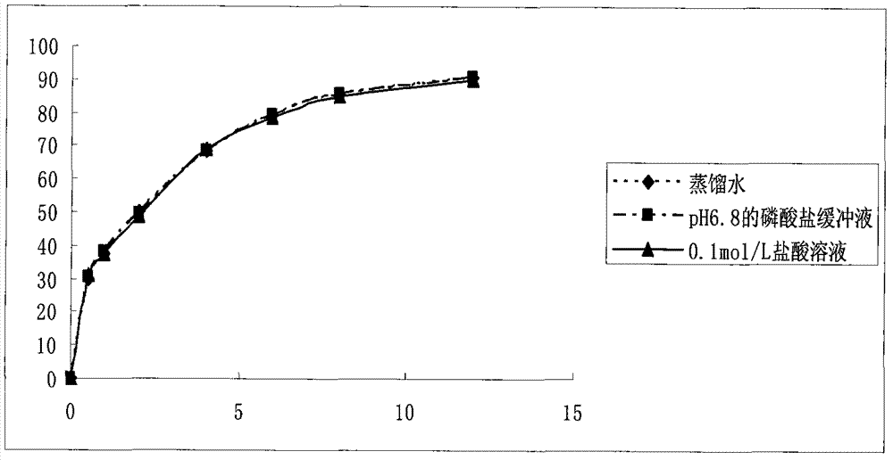 Preparation method of dexketoprofen trometamol double-layer sustained-release tablets