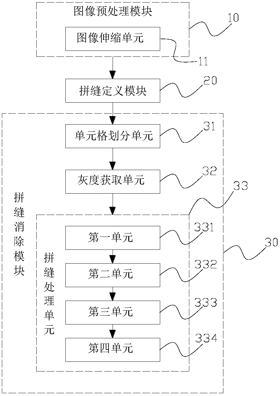 Integrated pixel filling zero-joint liquid crystal splicing screen based on HDbaseT signal transmission