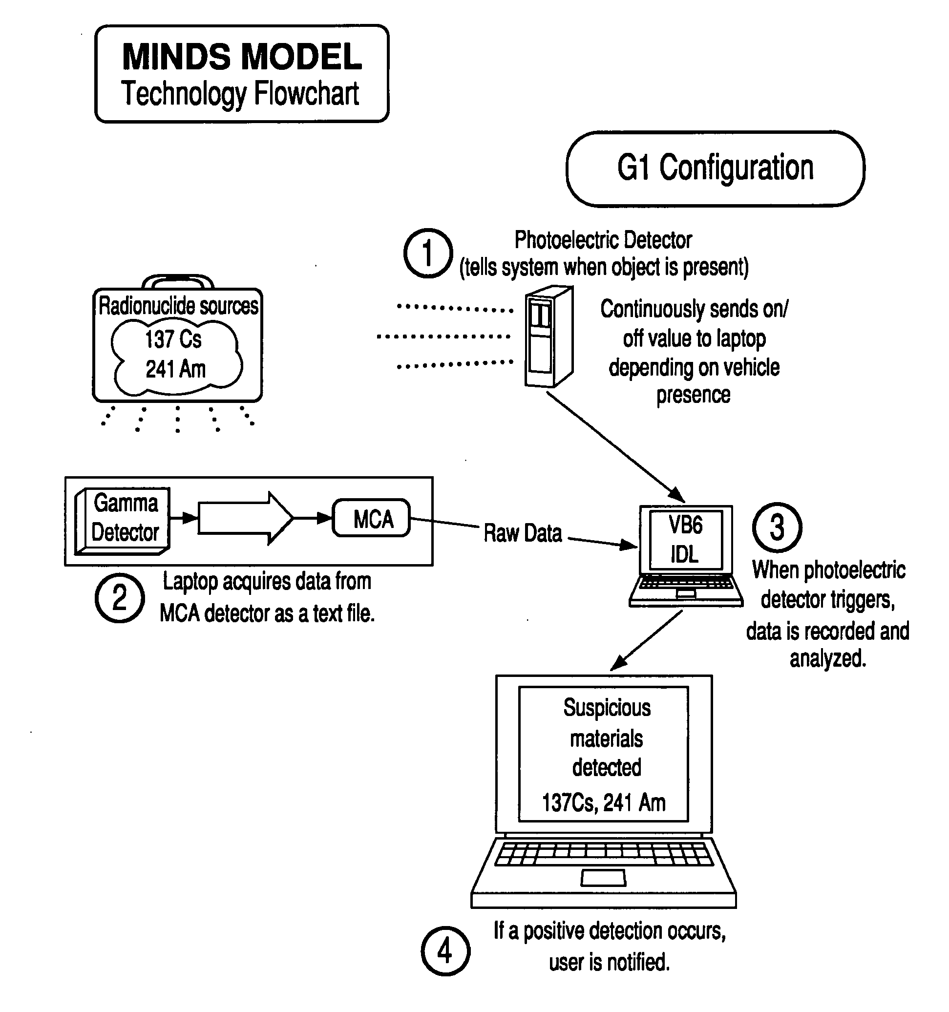 System and Method For Resolving Gamma-Ray Spectra