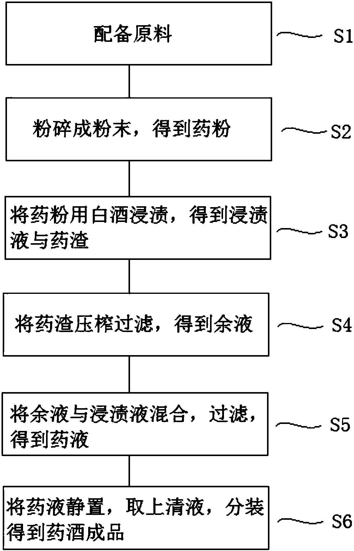 Medicinal wine for treating snake and insect bites and stings and preparation method thereof
