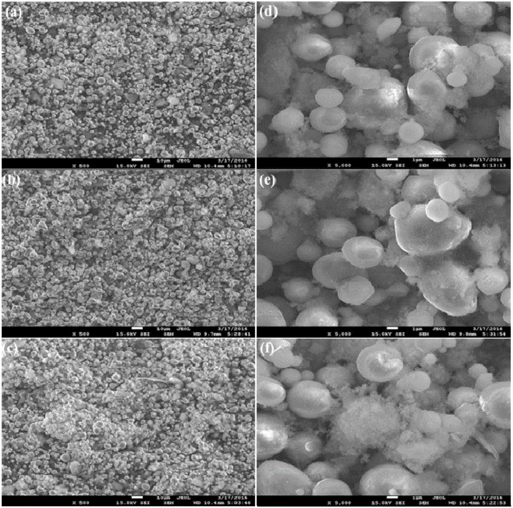 Carbon nano tubes (CNTs) and graphene nano flakes (GNFs) synergetic enhanced aluminum-based composite and preparation method