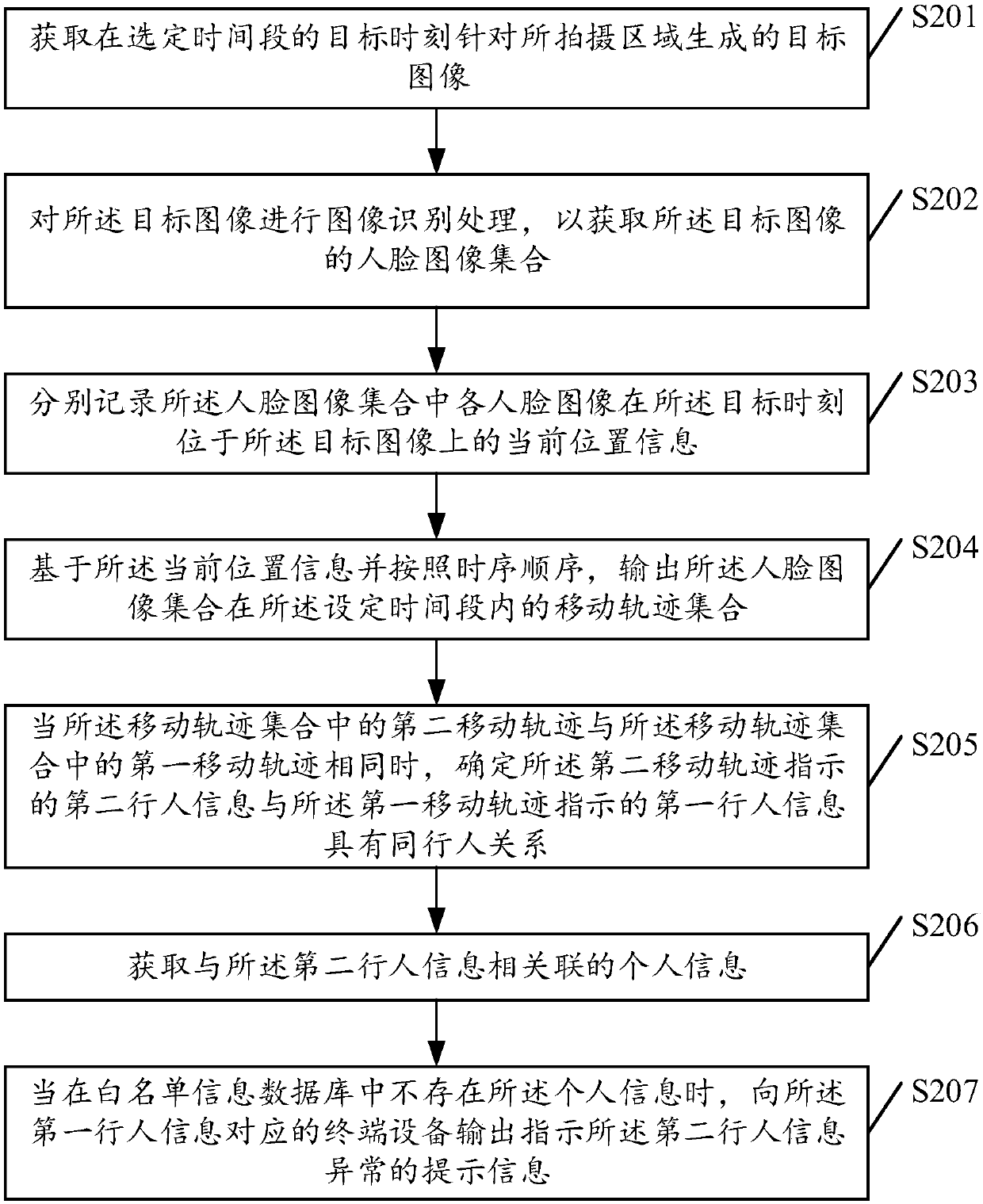 Moving track obtaining method and device, storage medium and terminal