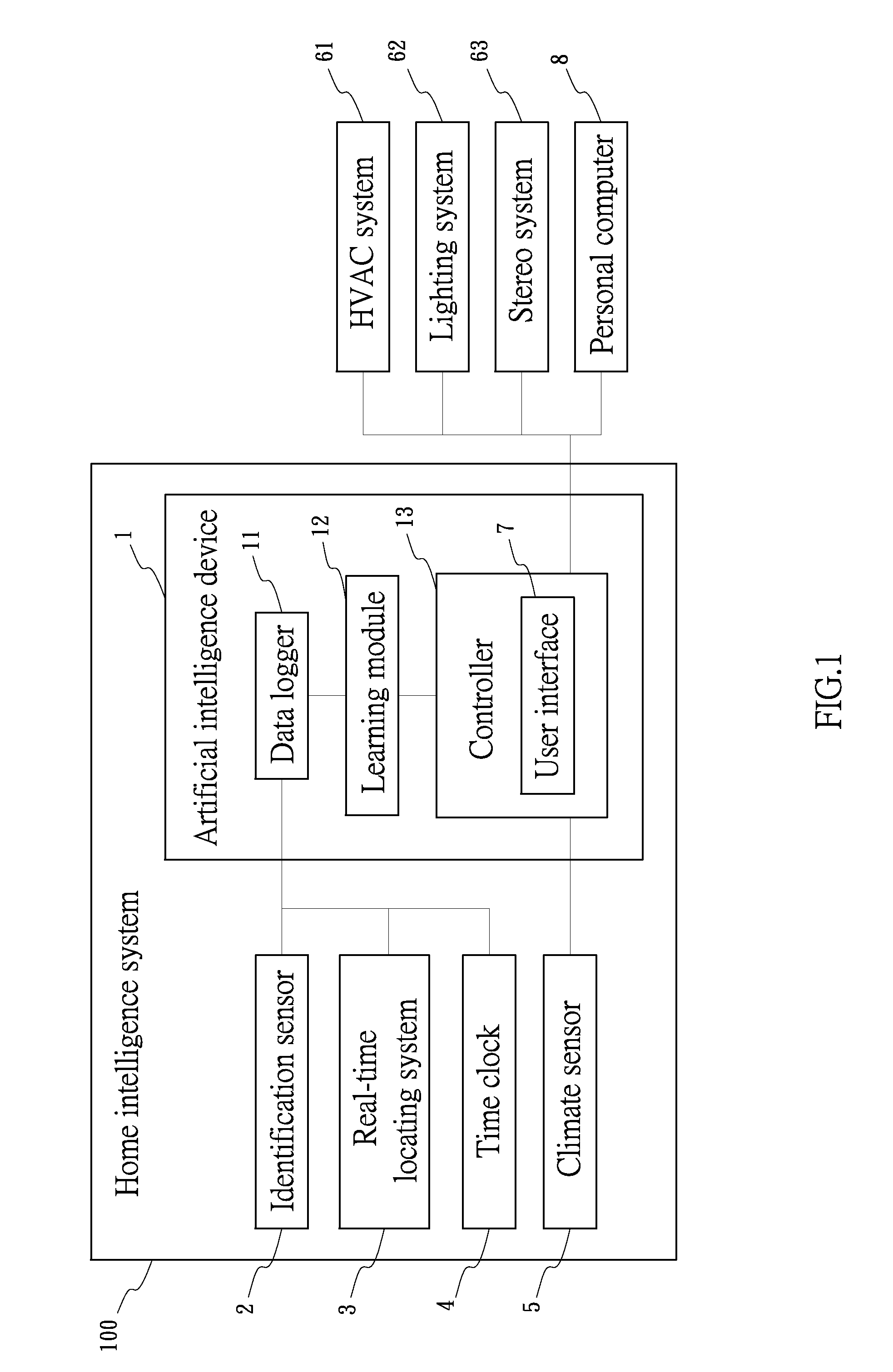 Home intelligence system and method