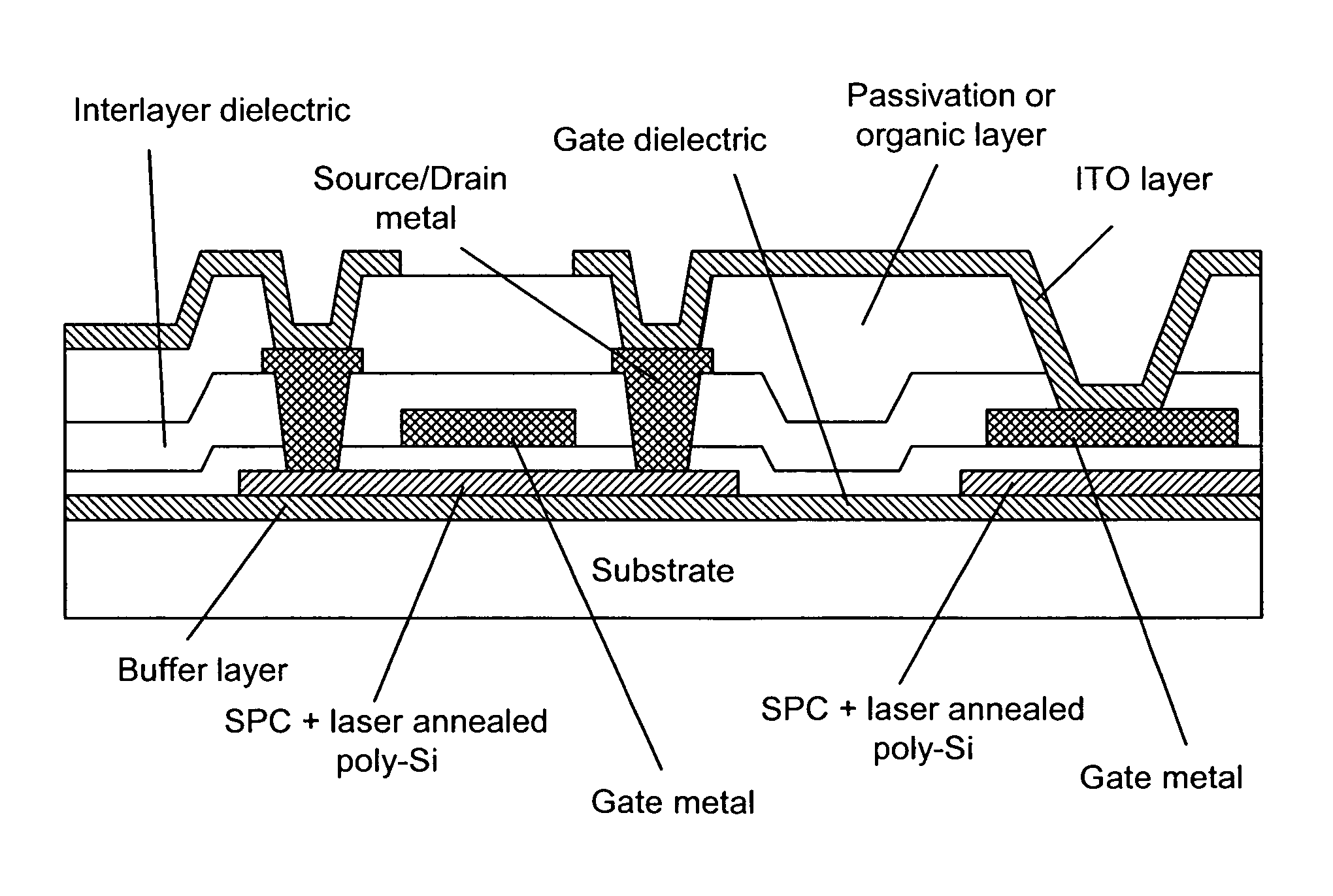Low-temperature polysilicon display and method for fabricating same