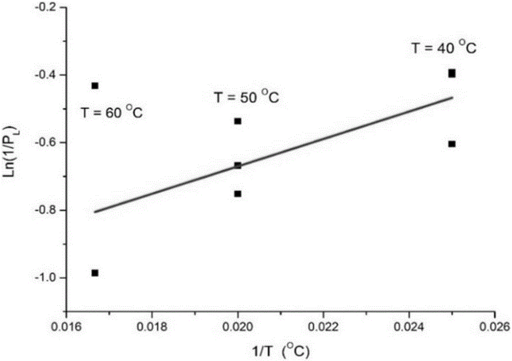 Continental facies clay shale reservoir stratum gas content prediction method and device