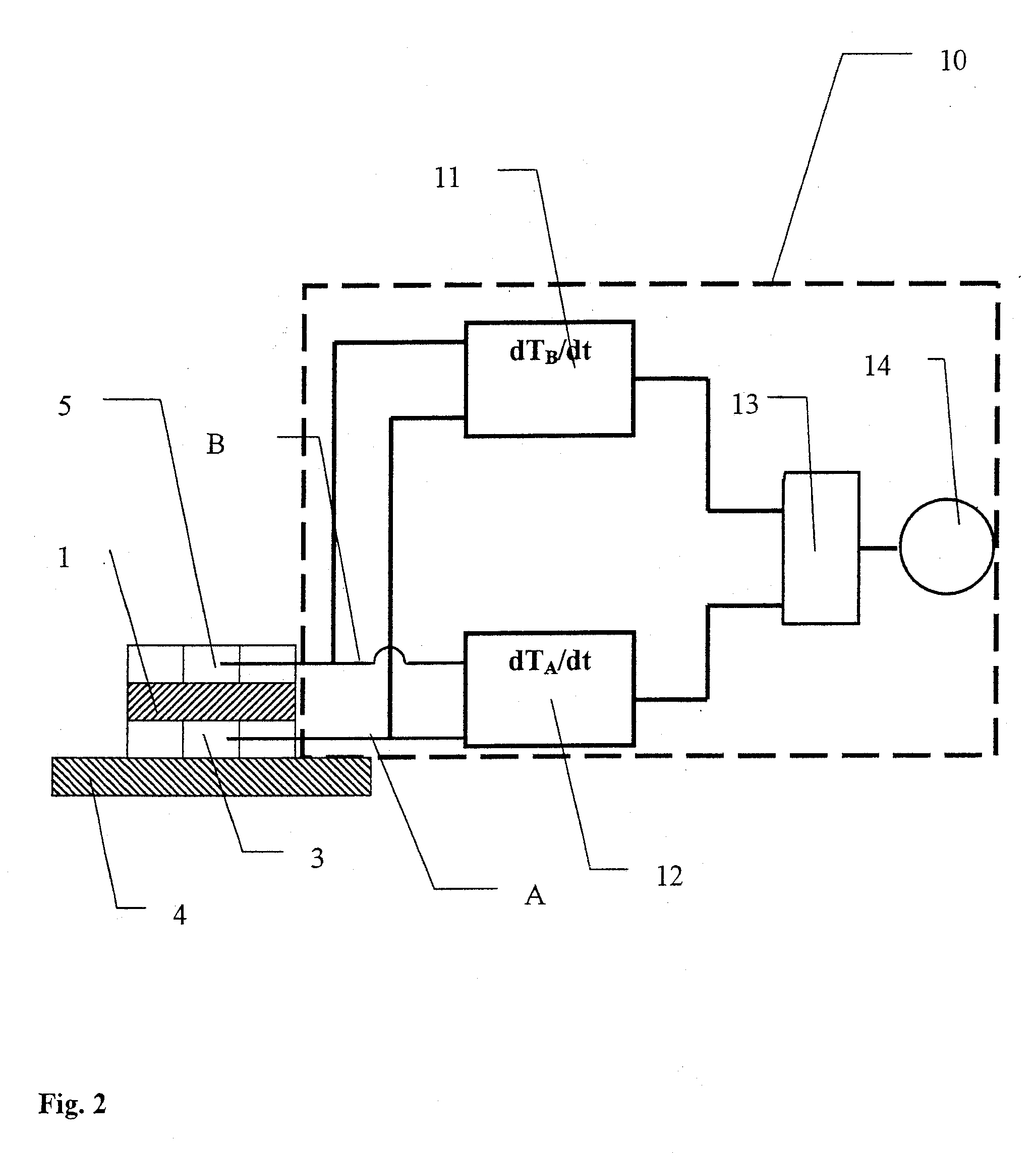 Temperature-measuring device with function indicator