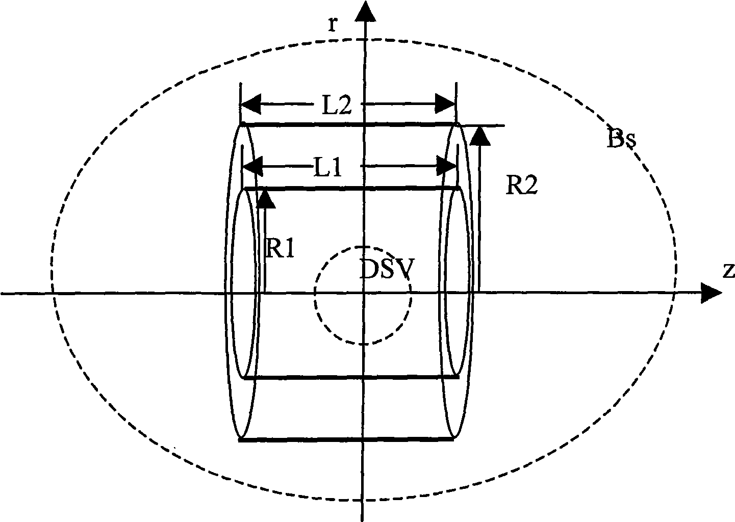 Optimal design method of superconducting magnet used for magnetic resonance imaging (MRI) device