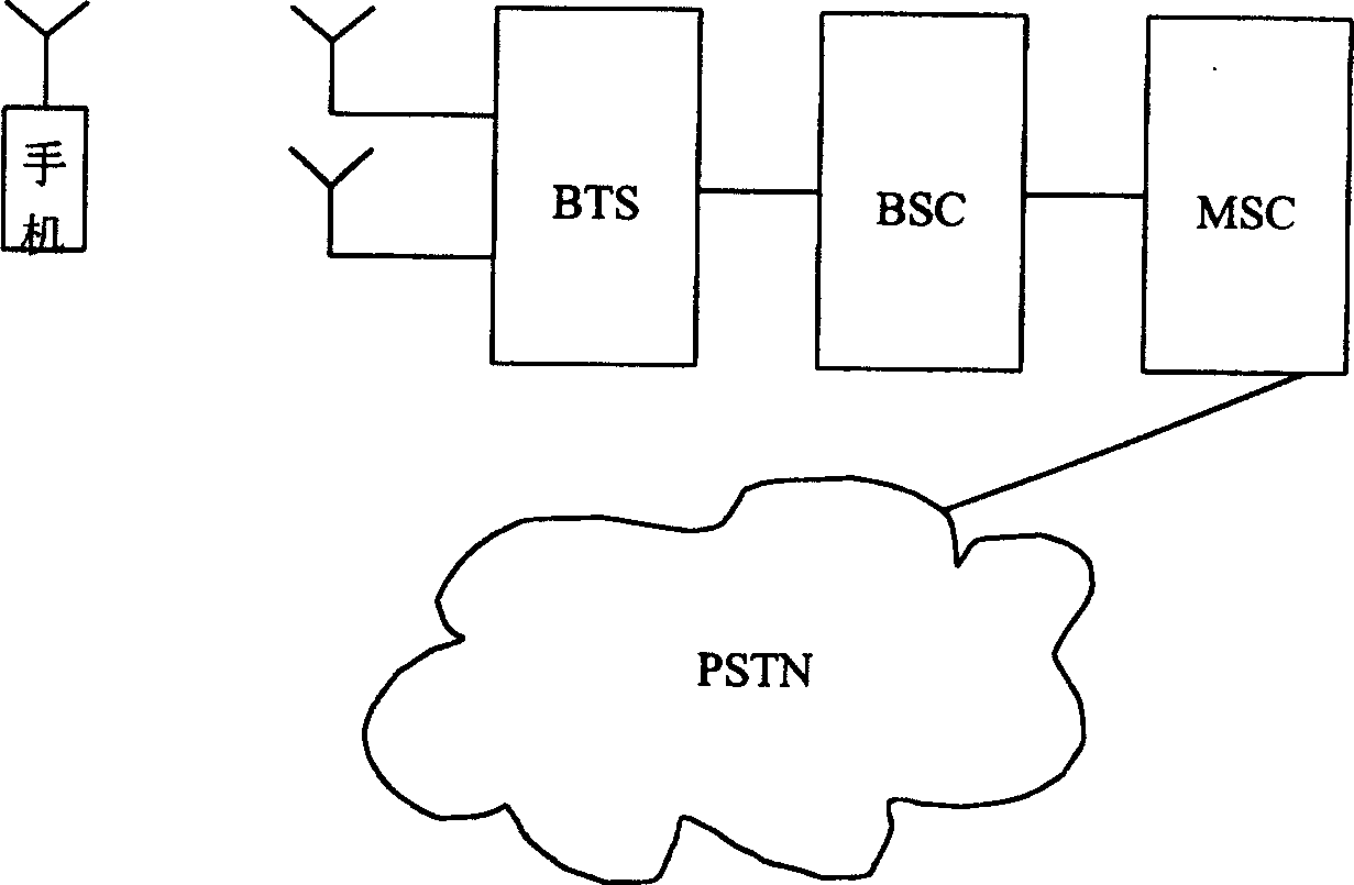Method for detecting receiving link of CDMA base station