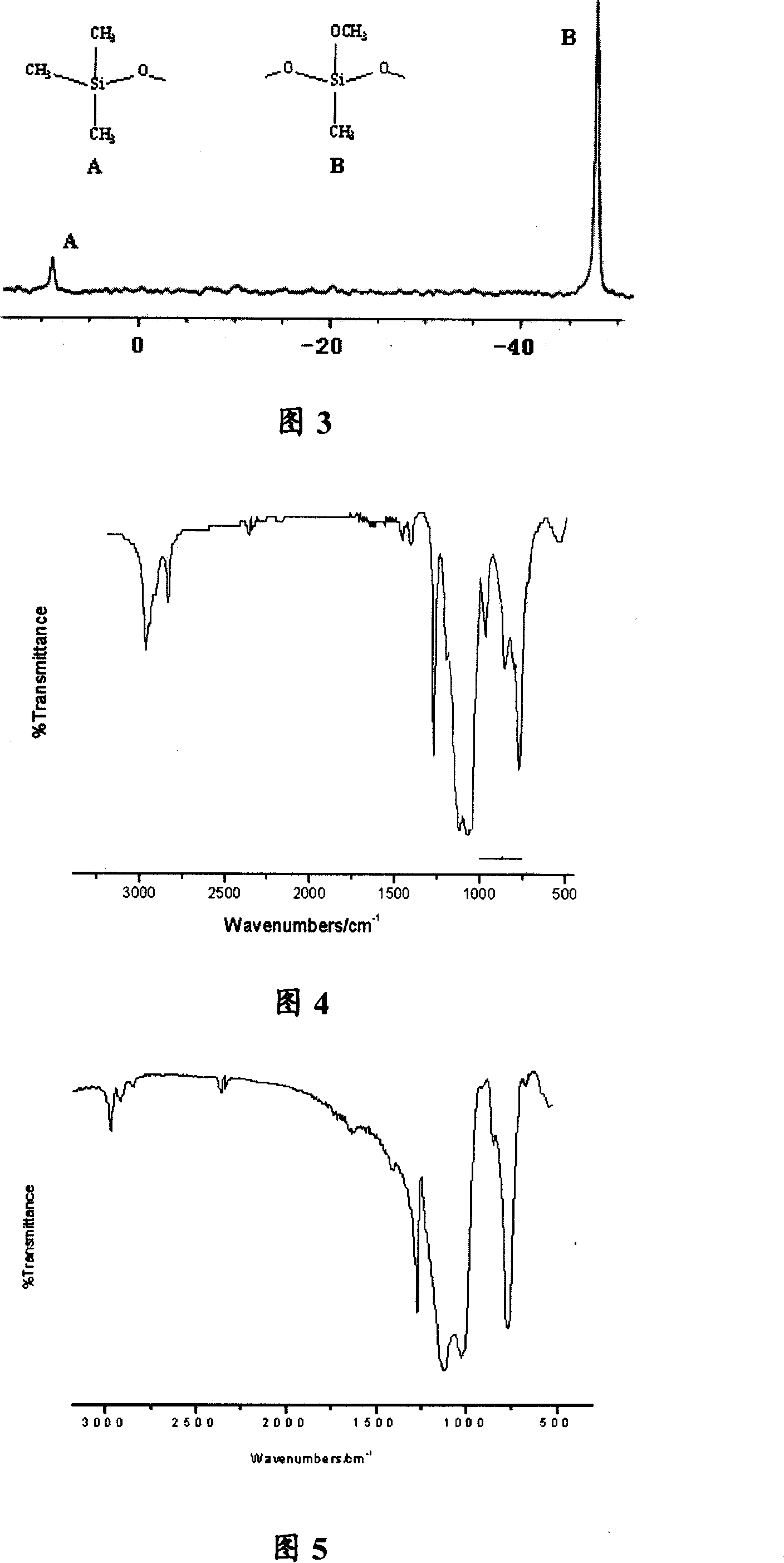 Polysiloxane resin with lateral group containing alkoxyl, producing method and use of the same