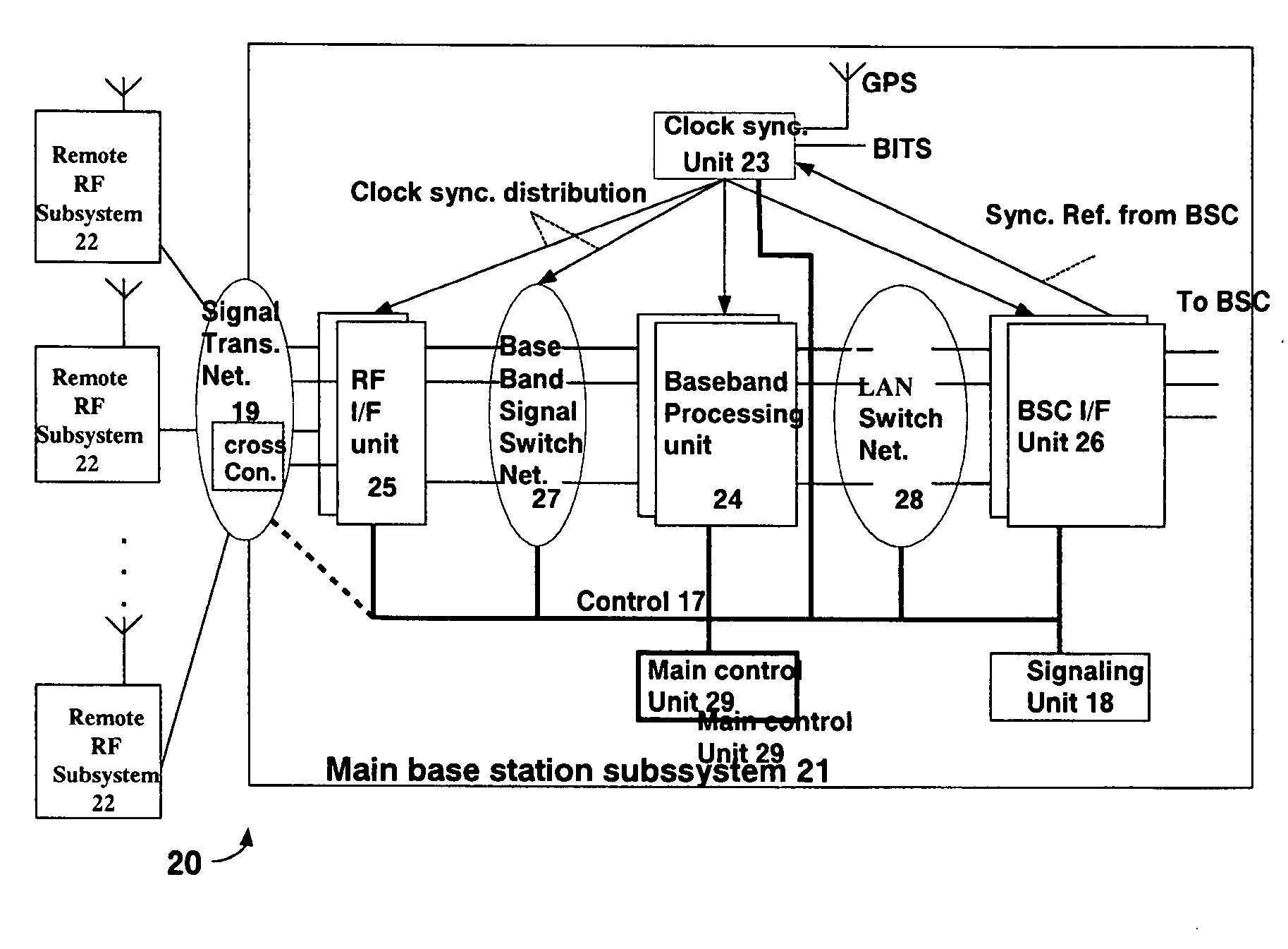 Centralized base station system based on advanced telecommunication computer architecture platform