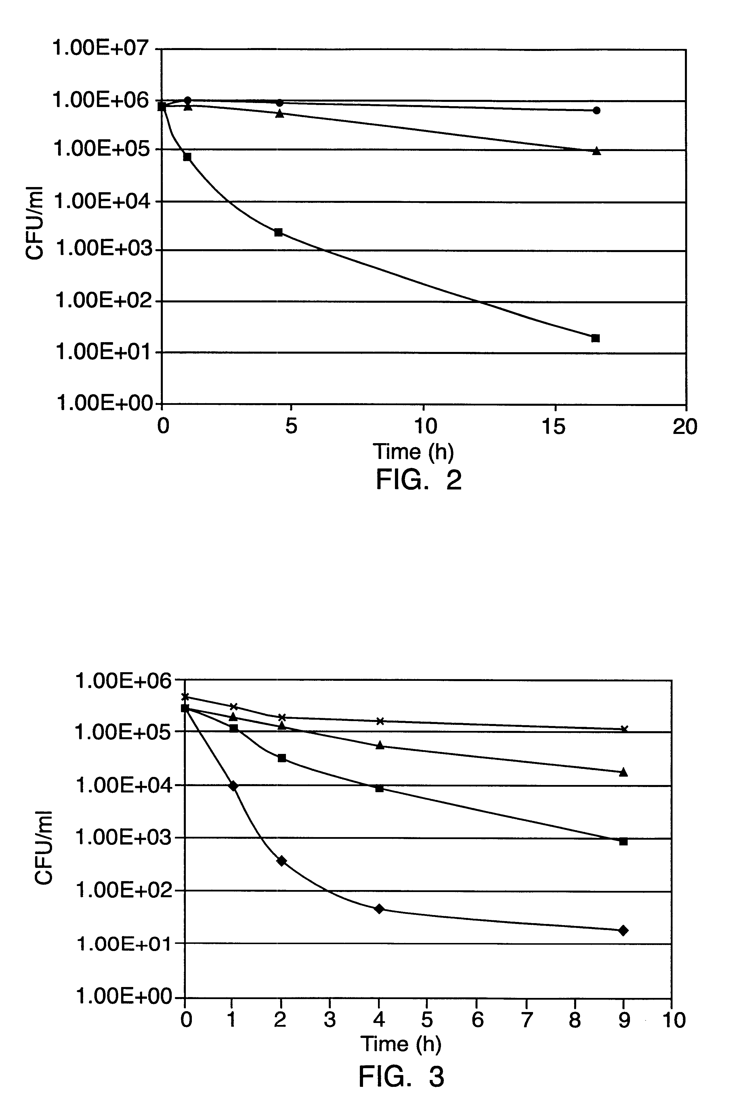 Process of forming an oxidizing agent in liquid by use of ringing magnetic flux