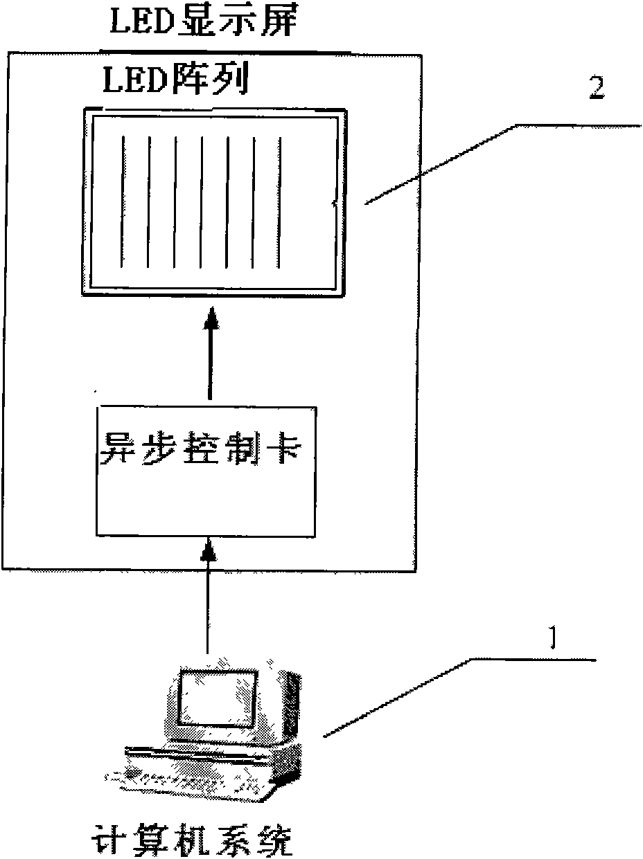 LED display device for industrial on-site parameters and data processing method thereof