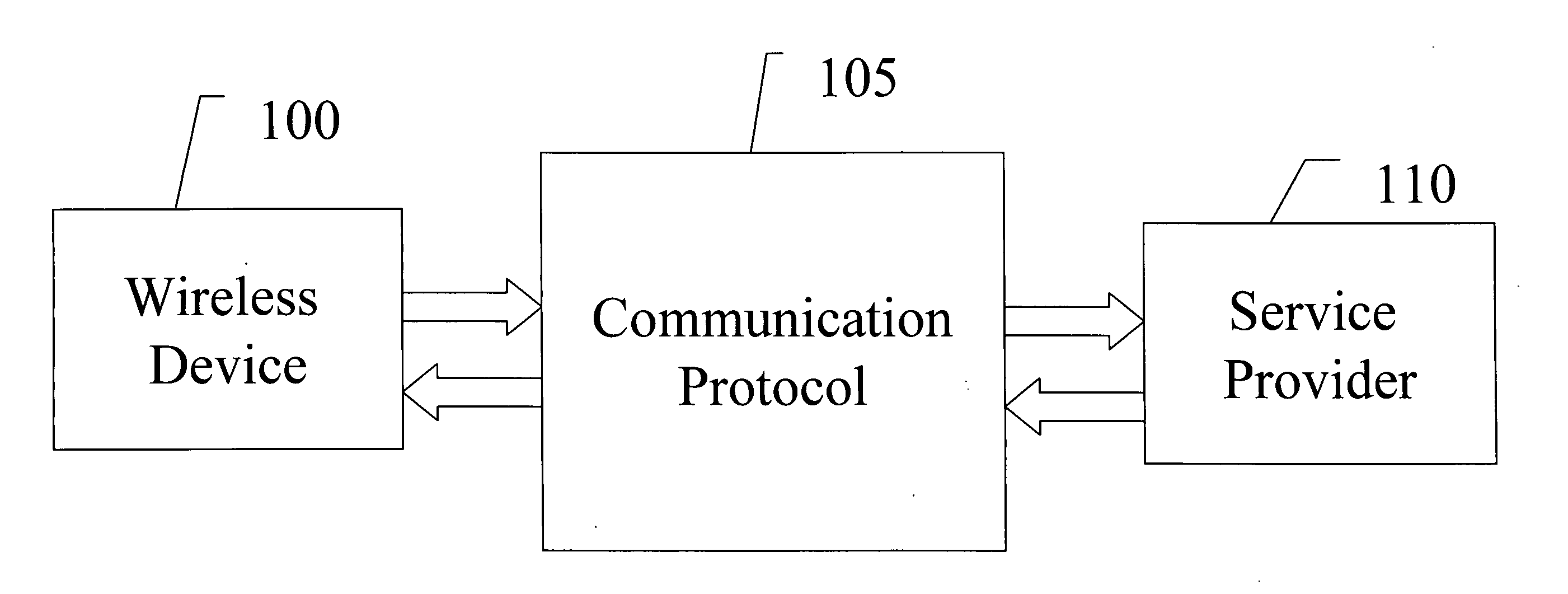 Method and system for conducting financial and non-financial transactions using a wireless device