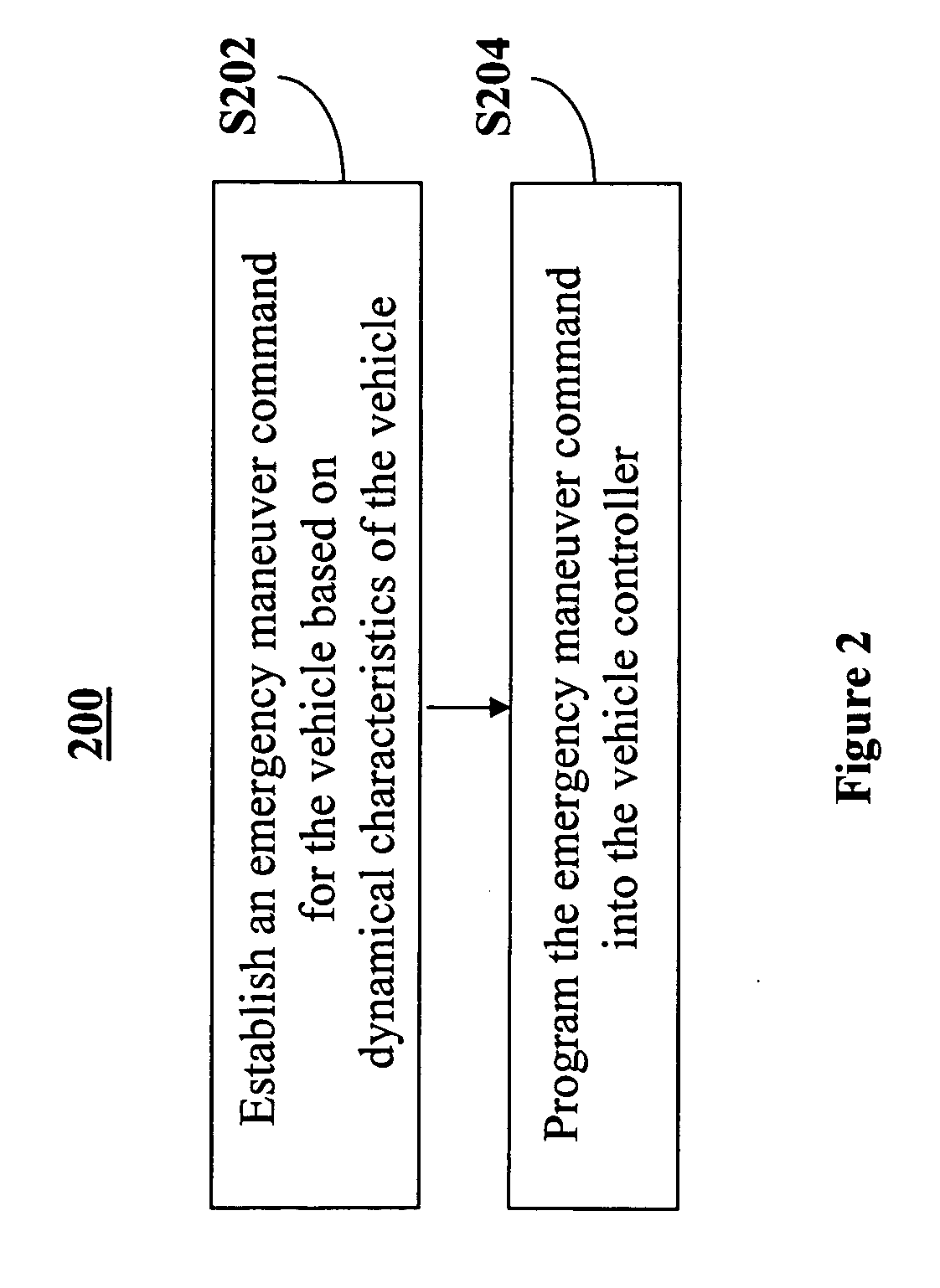 System and method of collision avoidance using an invarient set based on vehicle states and dynamic characteristics