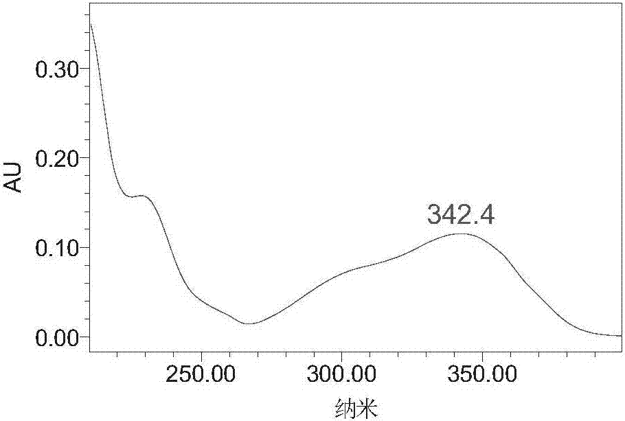 Method for preparing isofraxidin from herb sarcandra glabra