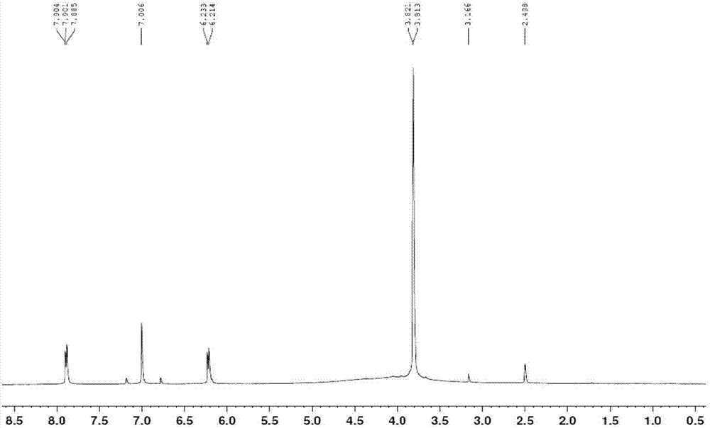 Method for preparing isofraxidin from herb sarcandra glabra