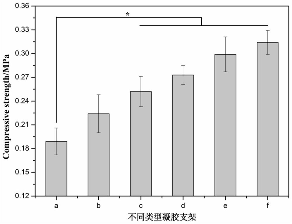 Functional Drug Sustained-release Medical Dressing Constructed by Alginate Aminated Derivatives/Bacterial Cellulose Nanocrystal Composite Gel