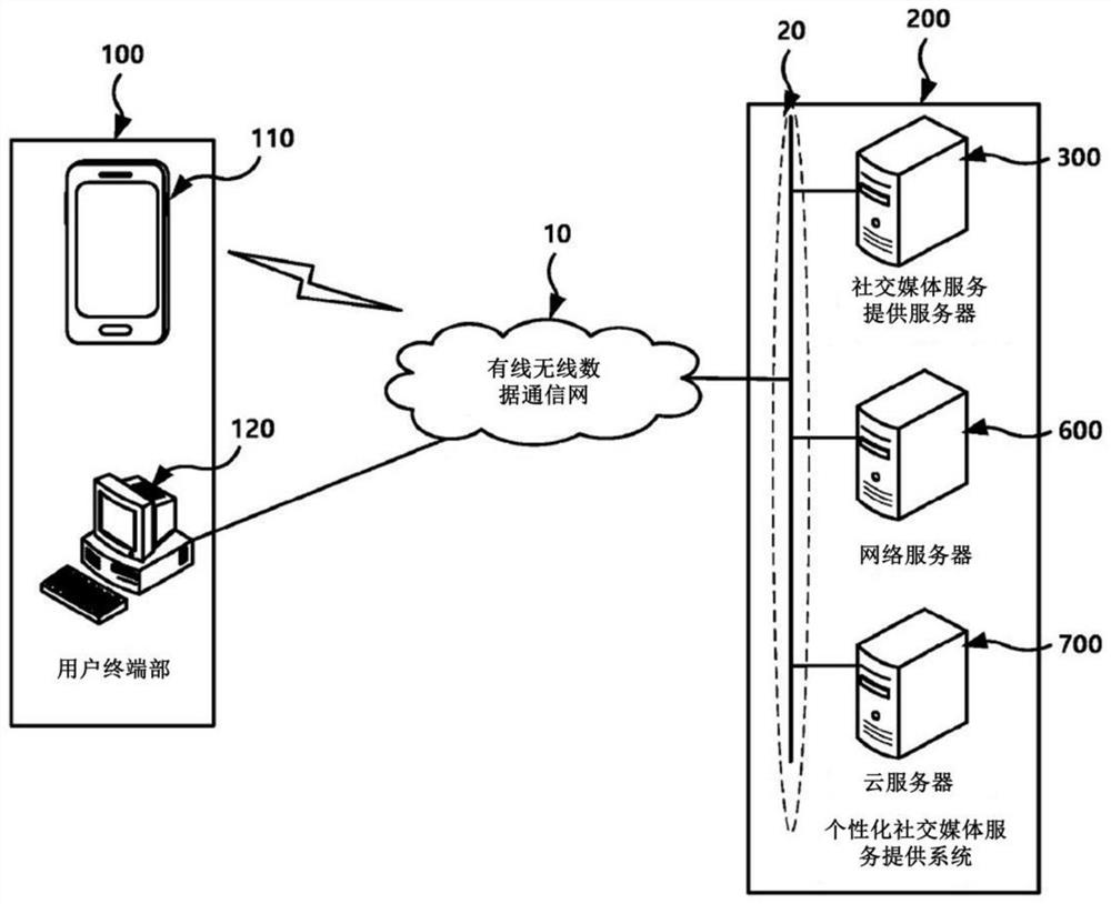 Book-based personalized social media service providing system and method