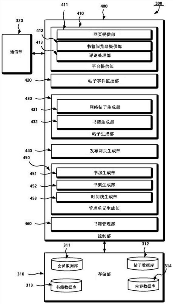 Book-based personalized social media service providing system and method