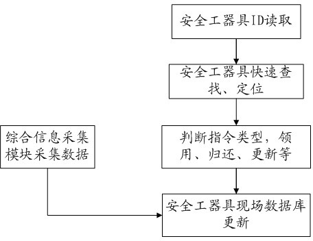 Wide-area management system of electric power safety apparatus