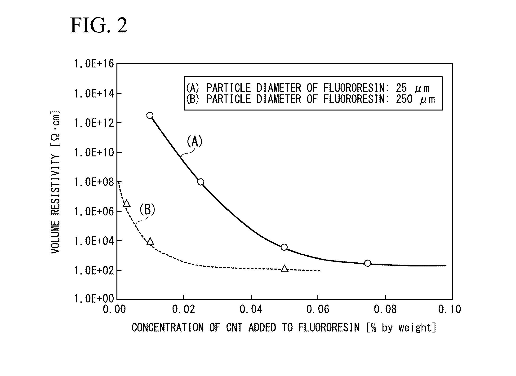 Composite resinous particles, method of producing composite resinous particles, composite resin molded body, and method of producing same