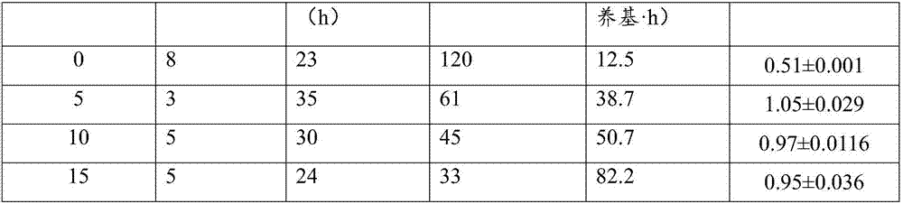 Method for aerobically producing hydrogen by respiration interaction of aerobic hydrogen producing bacteria and aerobic bacteria