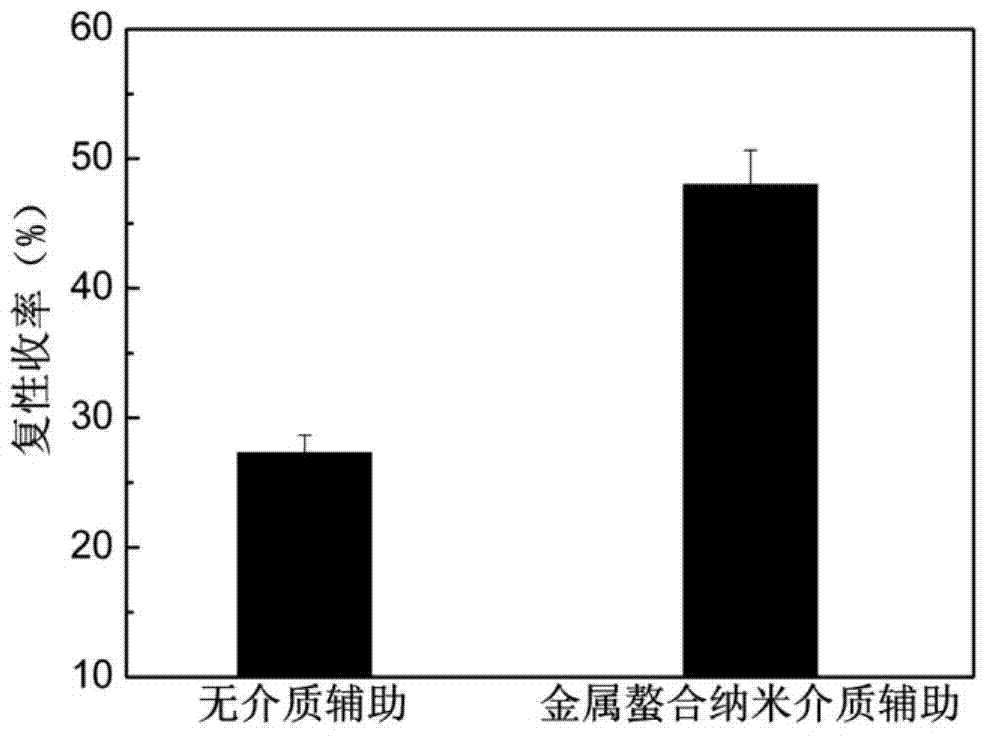 A metal chelating nano medium and its preparation method, and its application to strengthen the renaturation and integrated purification of inclusion body protein