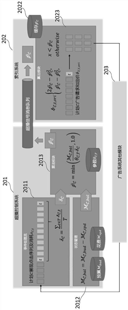 Information pushing method and device, medium and electronic equipment