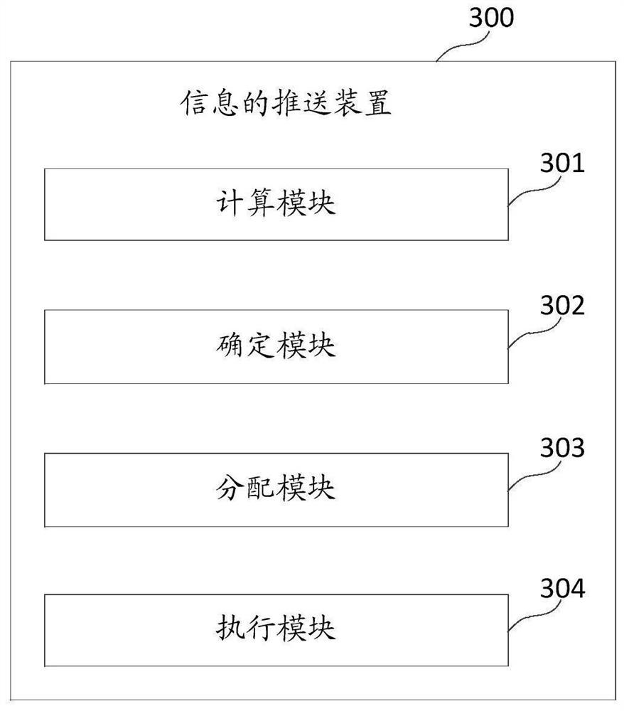 Information pushing method and device, medium and electronic equipment