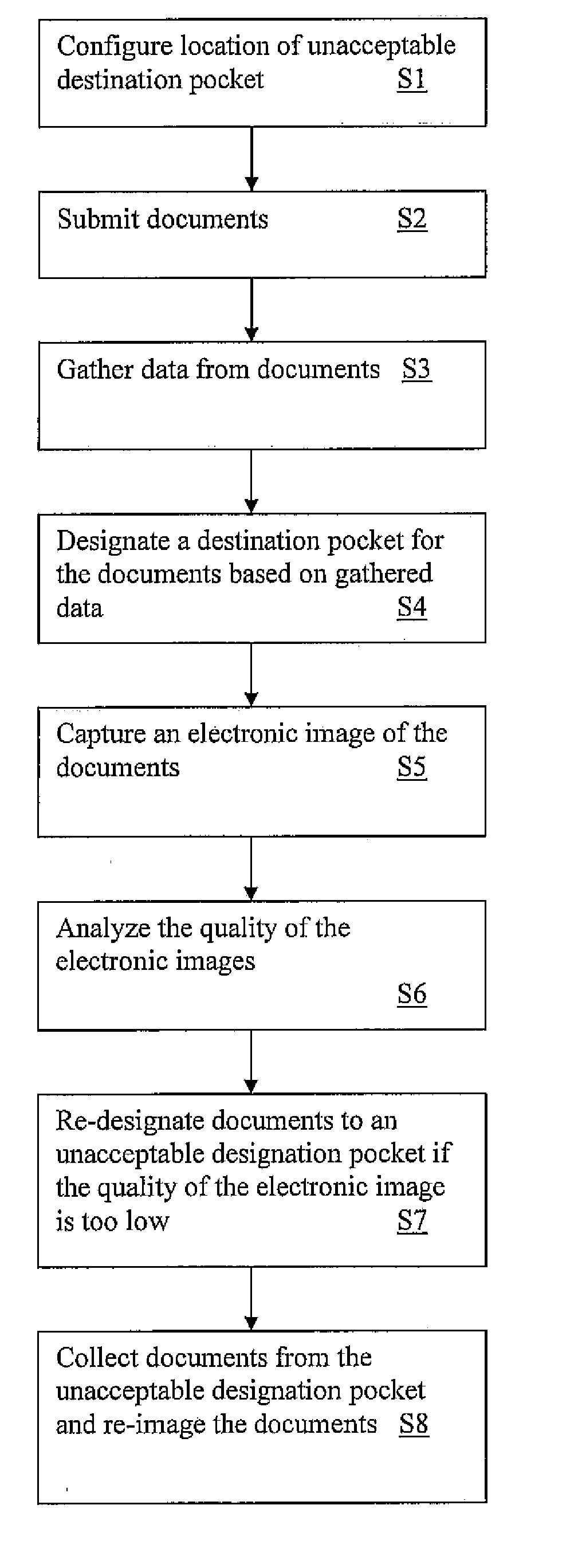 System and method of sorting document images based on image quality