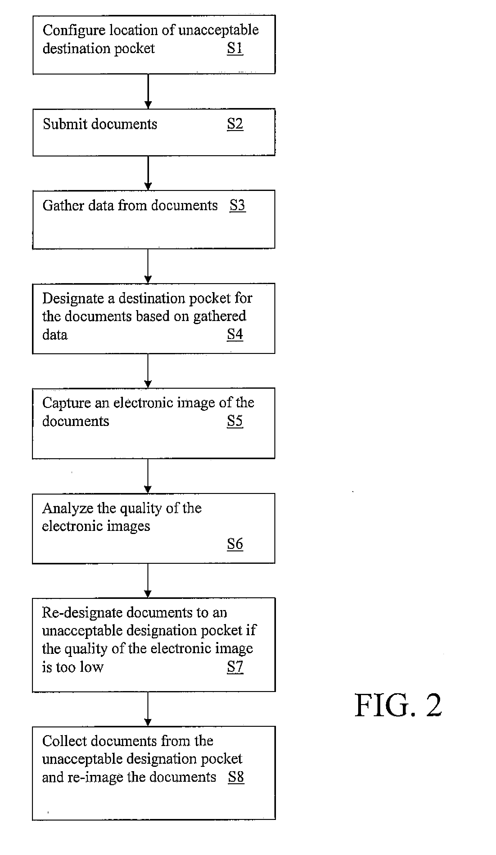 System and method of sorting document images based on image quality