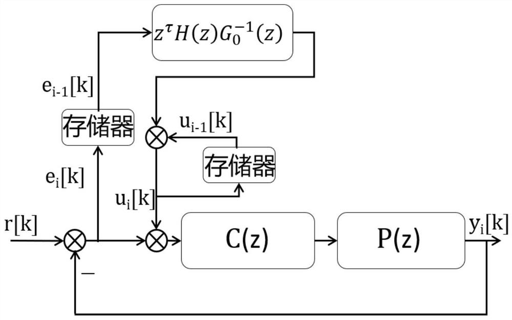 A Design Method of Robust Inverse Model Learning Gain Based on FIR Filter