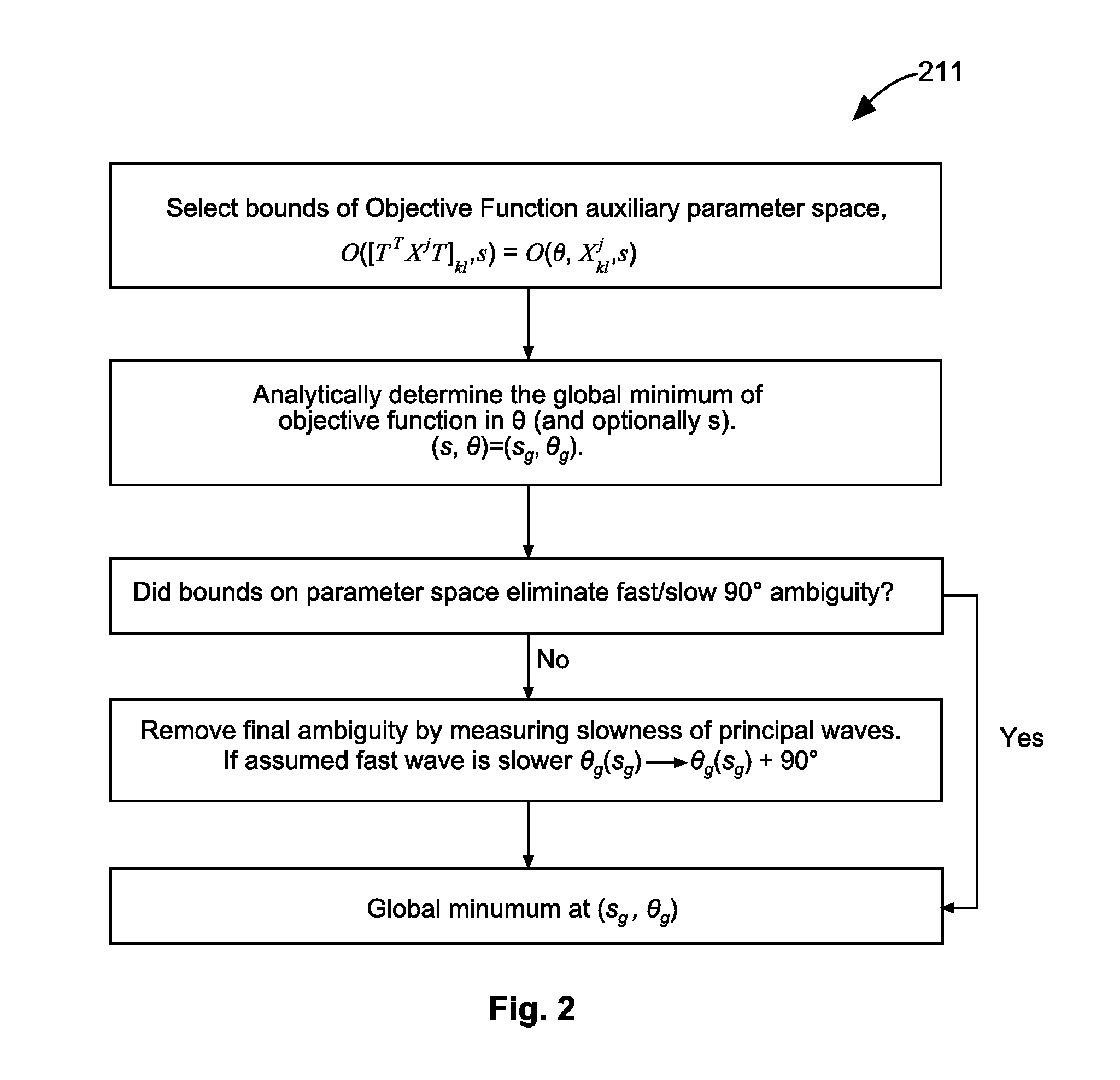 Analytic estimation apparatus, methods, and systems