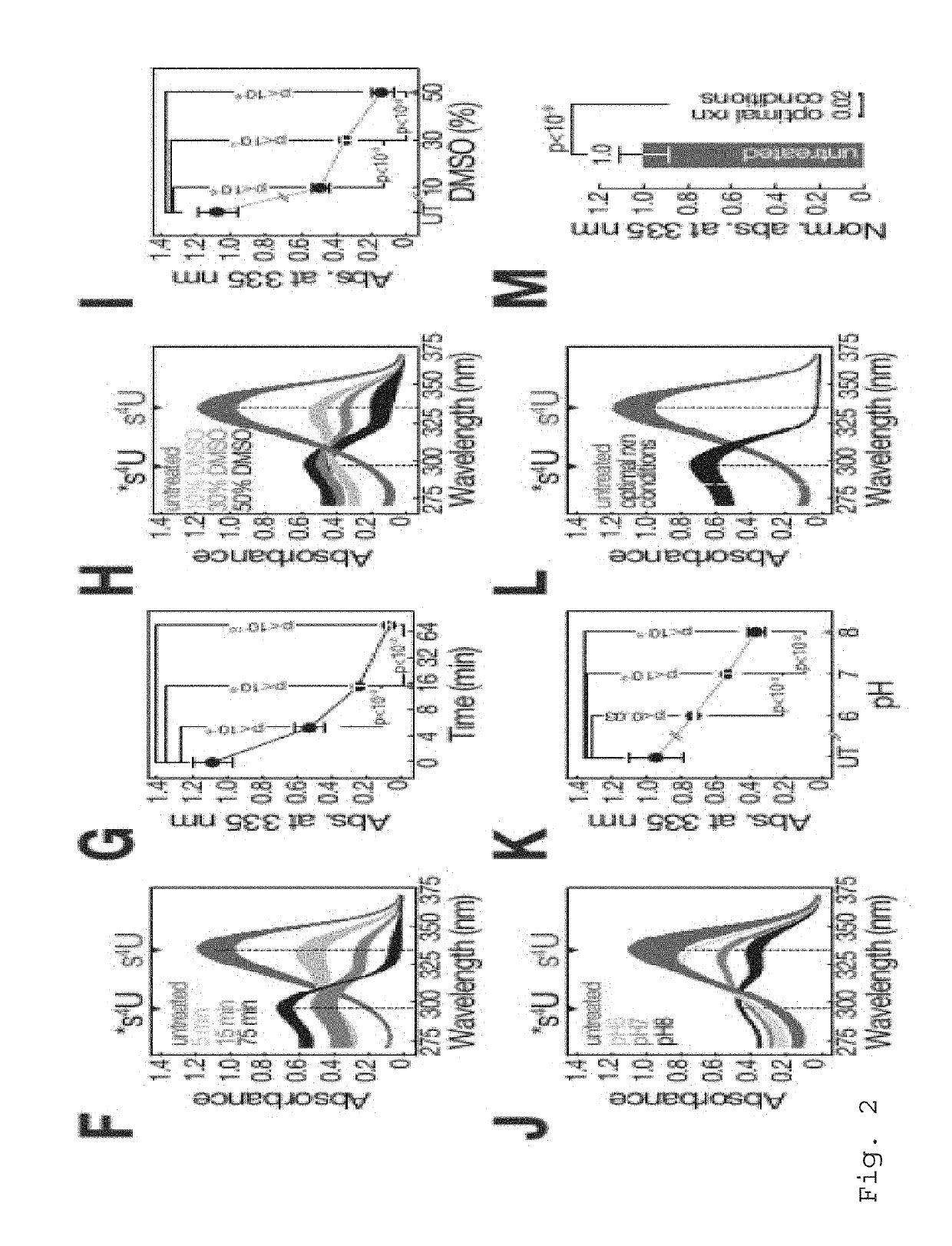 Nucleic acid modification and identification method