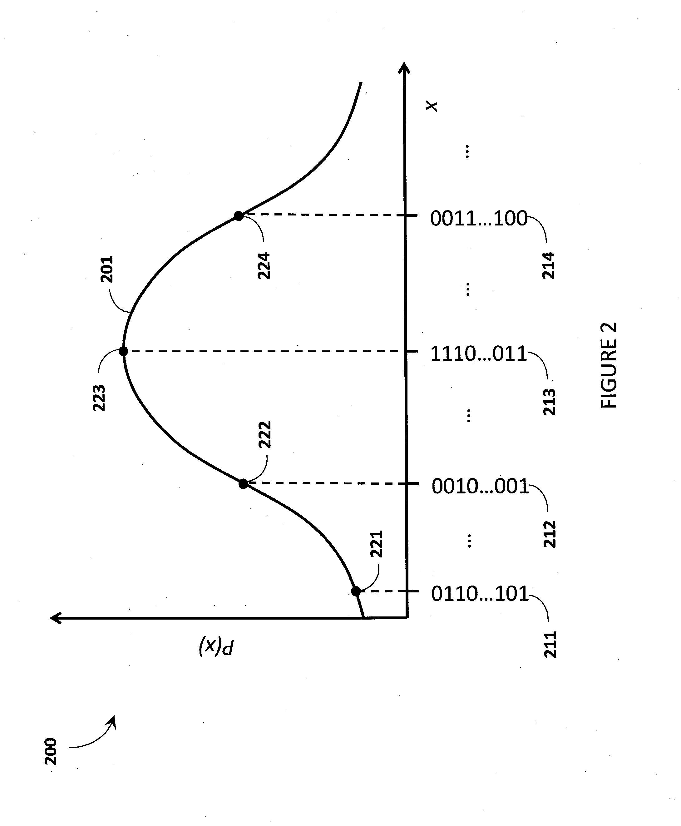 Quantum processor based systems and methods that minimize an objective function