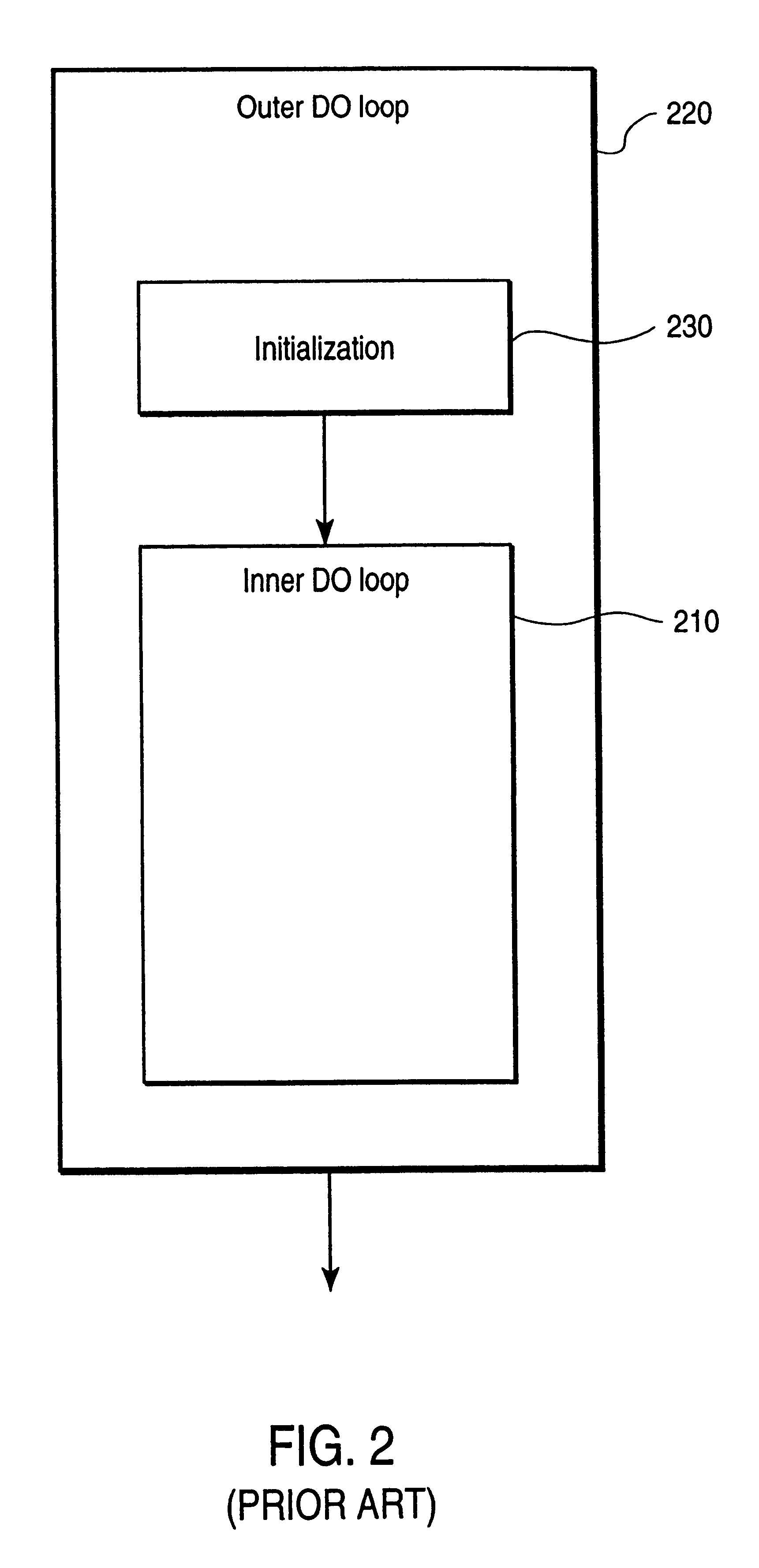 Computer product and method for sparse matrices