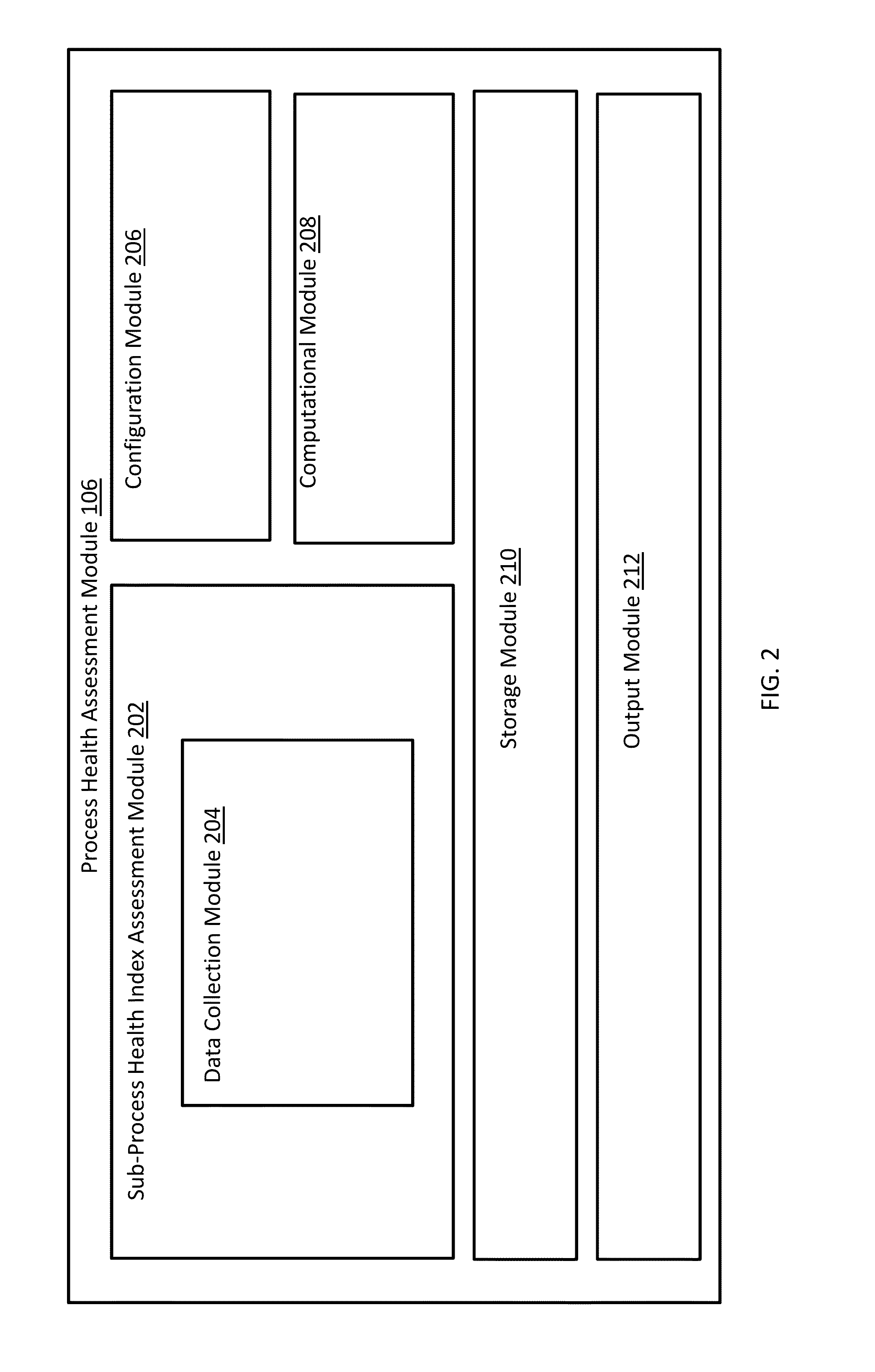 System and method for assessing client process health