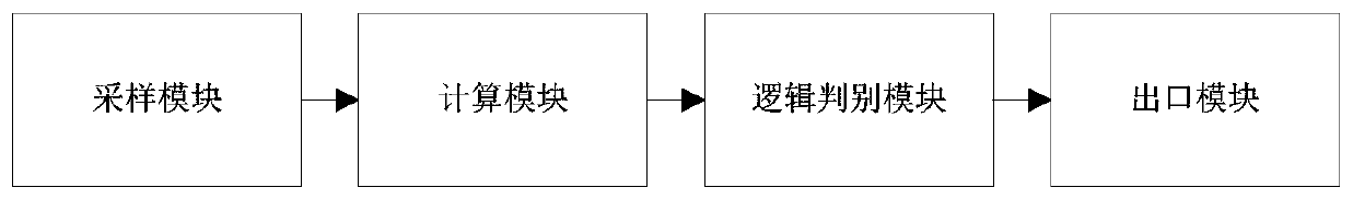 Phase modifier frequency conversion starting process short circuit fault protection method and device