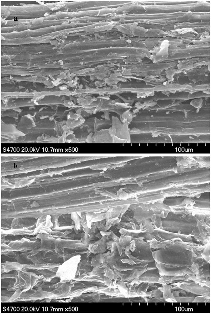 A method of repeatedly freezing/thawing and potassium hydroxide compound modified corn straw to improve the gas production performance of anaerobic fermentation