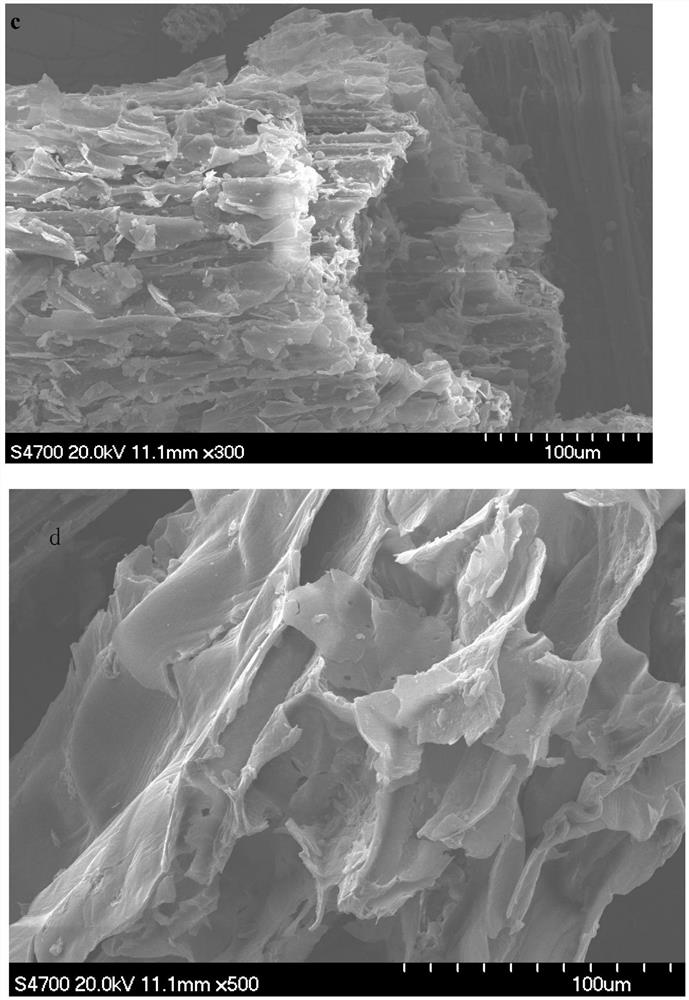 A method of repeatedly freezing/thawing and potassium hydroxide compound modified corn straw to improve the gas production performance of anaerobic fermentation