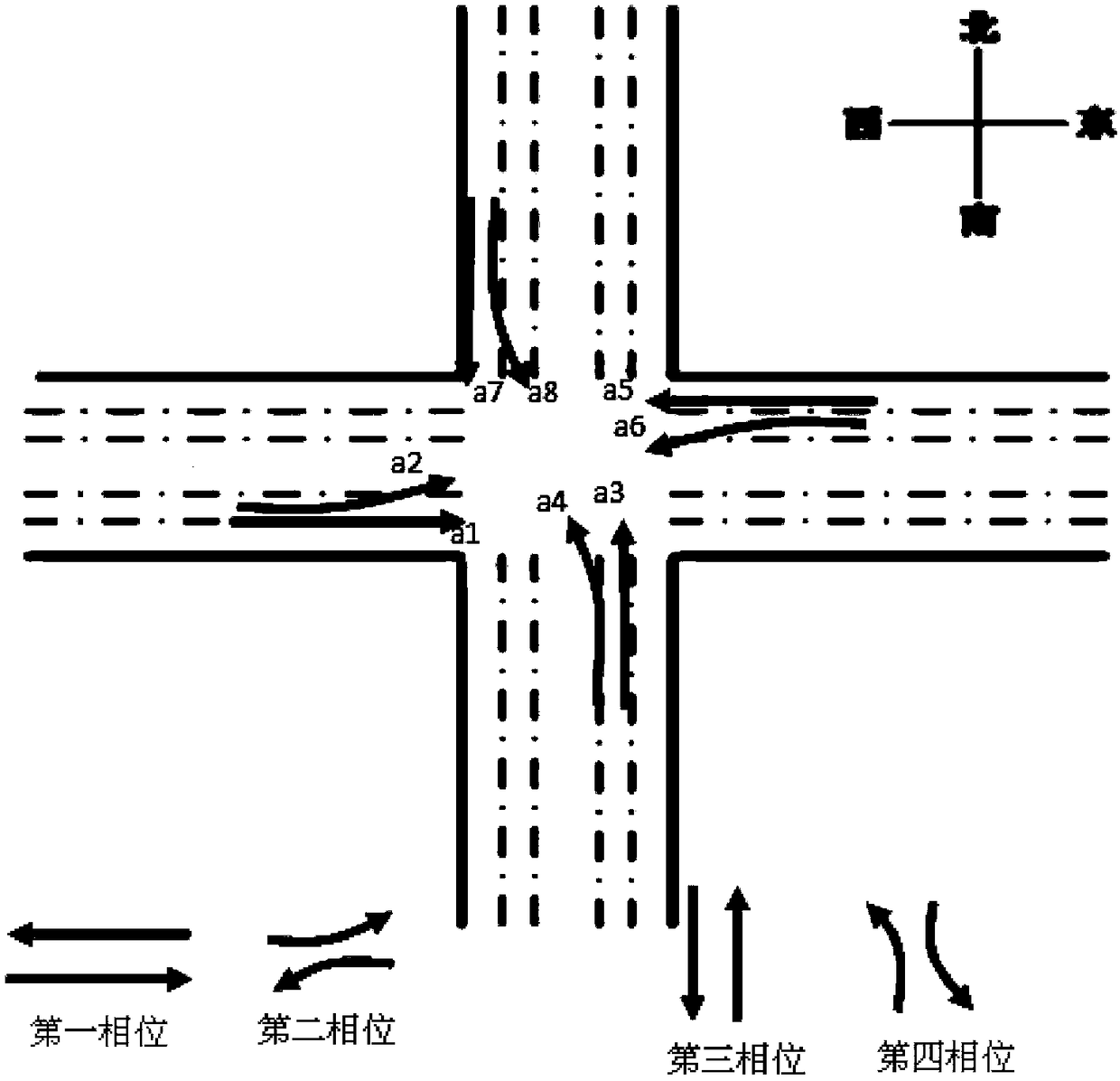 Traffic signal self-adaptation control system and method