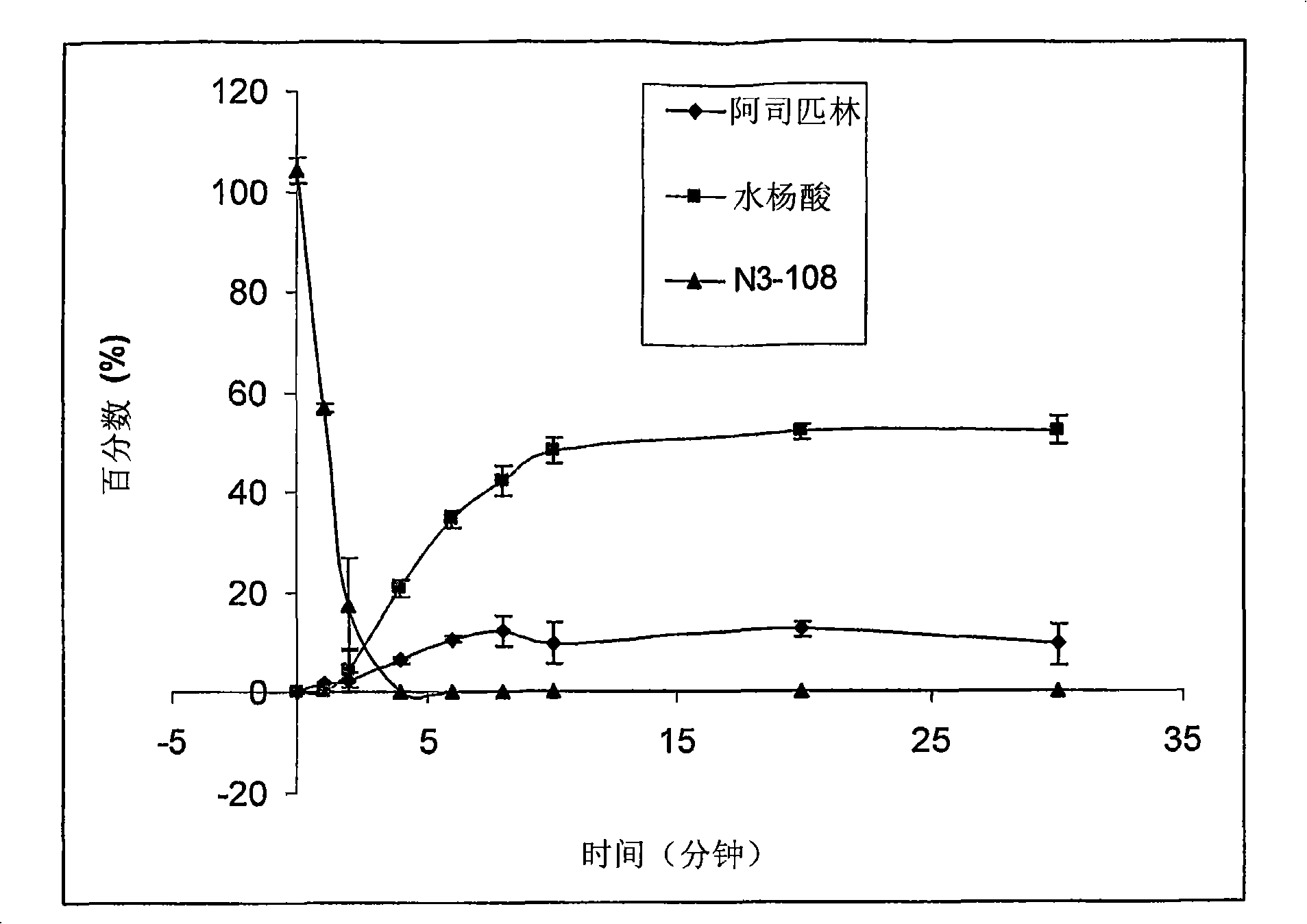Development of prodrugs possessing a nitric oxide donor diazen-1-ium-1,2-diolate moiety using in vitro/in silico predictions